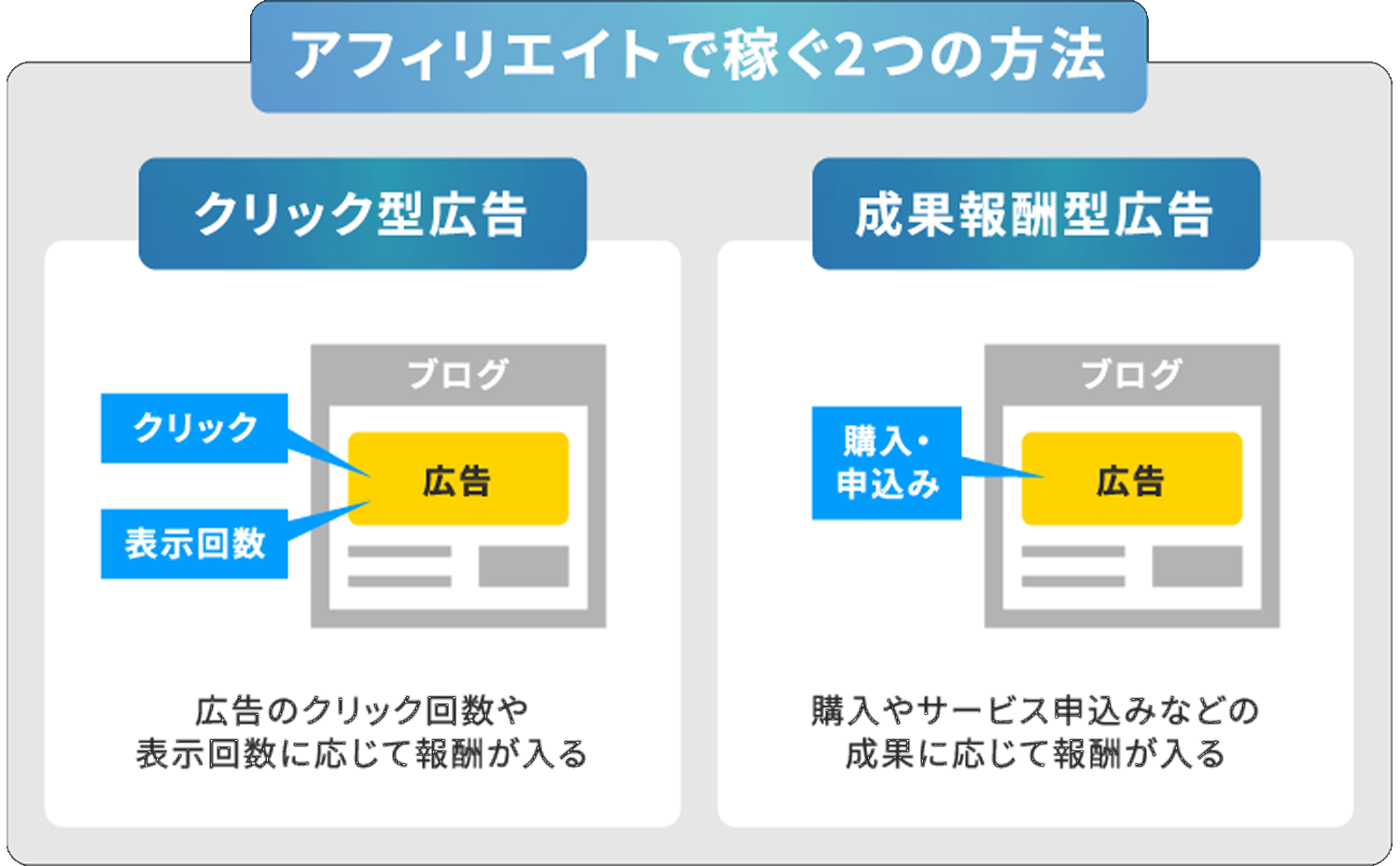 稼ぐ方法の図